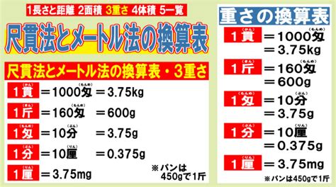 尺法|尺貫法とメートル法の換算表！長さ・重さ・面積の単。